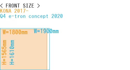 #KONA 2017- + Q4 e-tron concept 2020